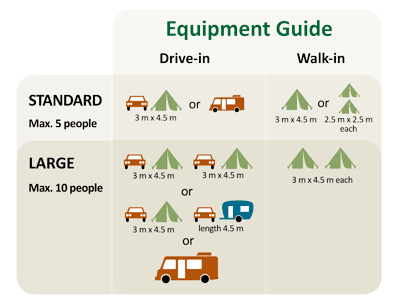 Equipment allowance at Booderee National Park.